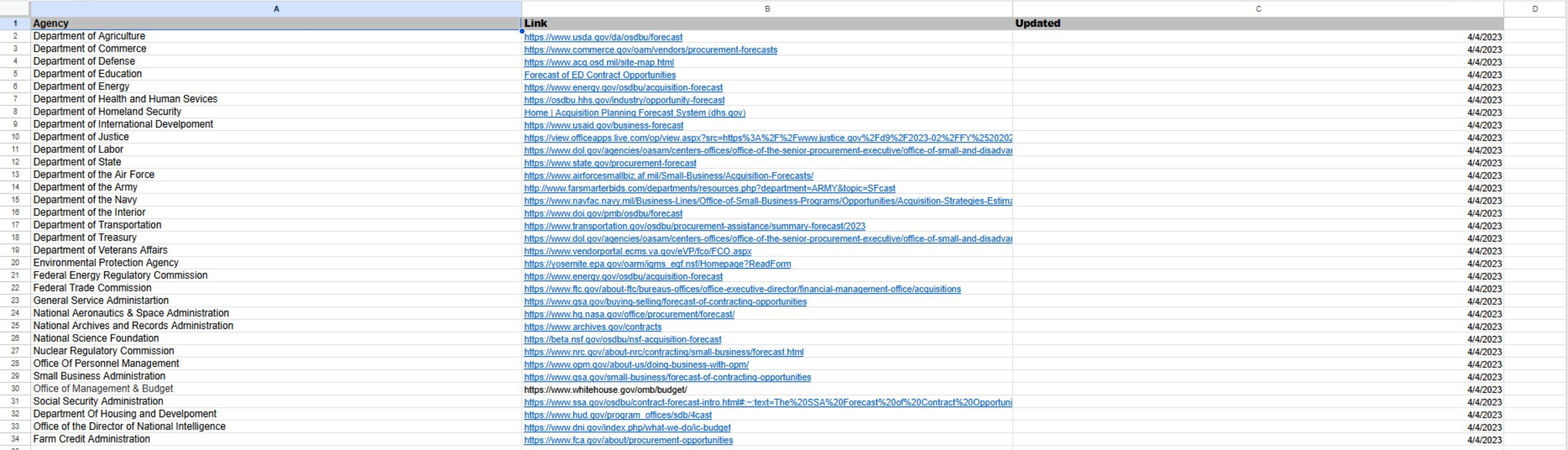 Agency forecast link-list worksheet with Agency, Link and Updated columns
