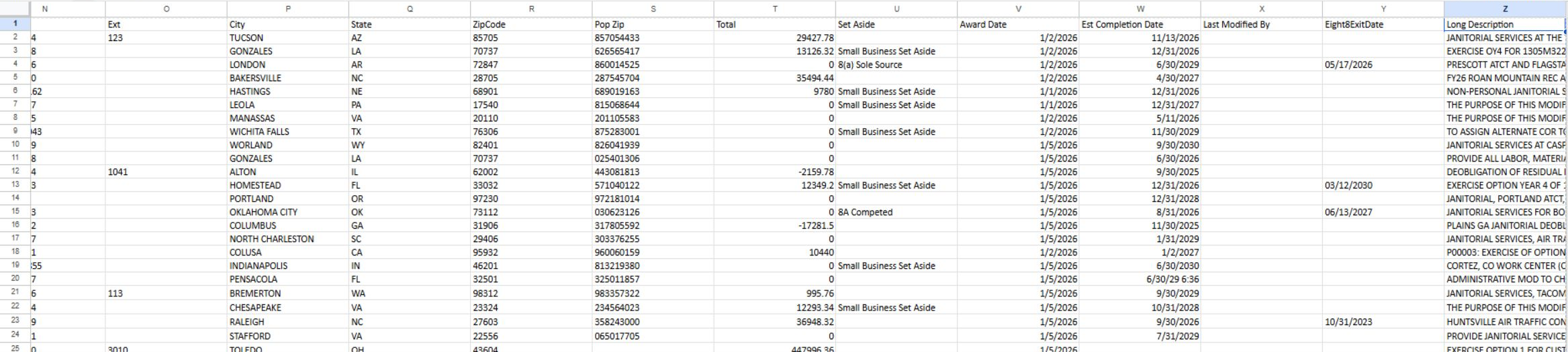 Award worksheet: amounts, set-asides, award and completion dates and description
