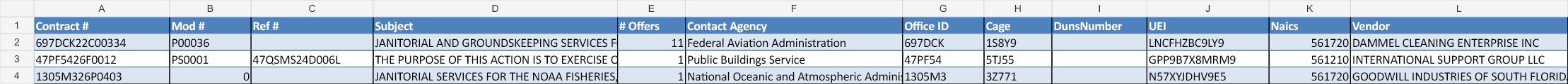 AwardHistory A1:L4: contract and vendor identifiers; three example rows.