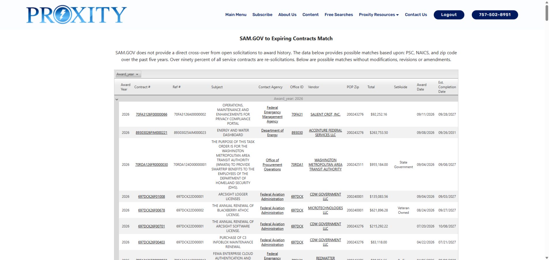 Actual Possible History candidate list for the DHS OIG notice