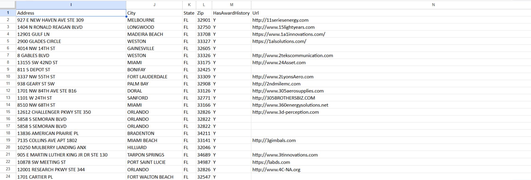 Contacts worksheet showing addresses, award-history indicators and websites