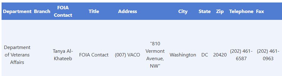 VA FOIA contact directory with department, branch, contact and address fields