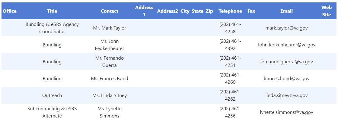 VA small-business contact directory showing roles and contact fields