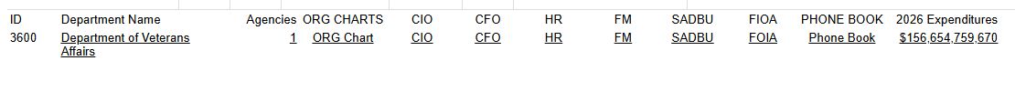 Department profile report with links and expenditure column