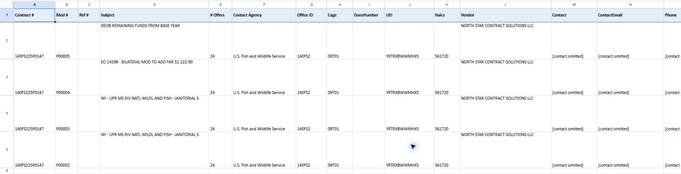 Current four-action AwardHistory worksheet, identifying fields A through L and masked contact fields