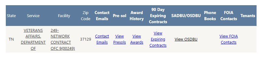 Contracting-office profile showing the office location and available research links