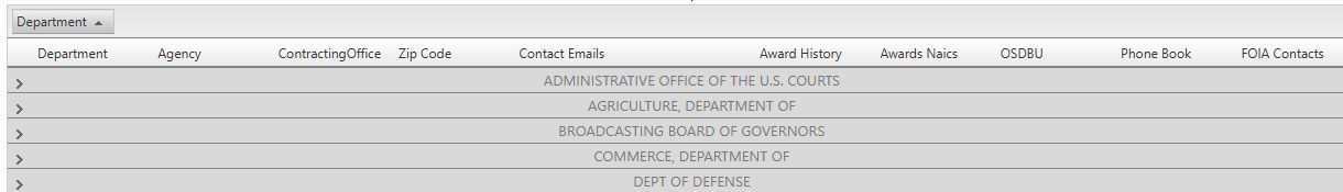 Federal buying locations grouped by department