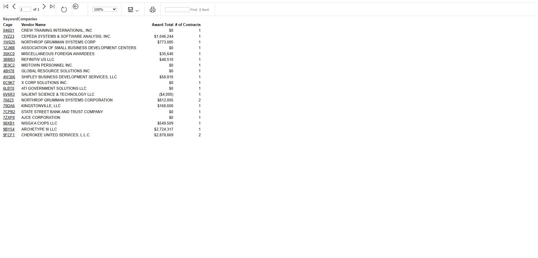 Actual Business Development company report with CAGE, vendor, award total and contract-count columns