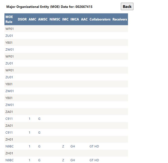 MOE rule-table excerpt showing field headers and populated examples