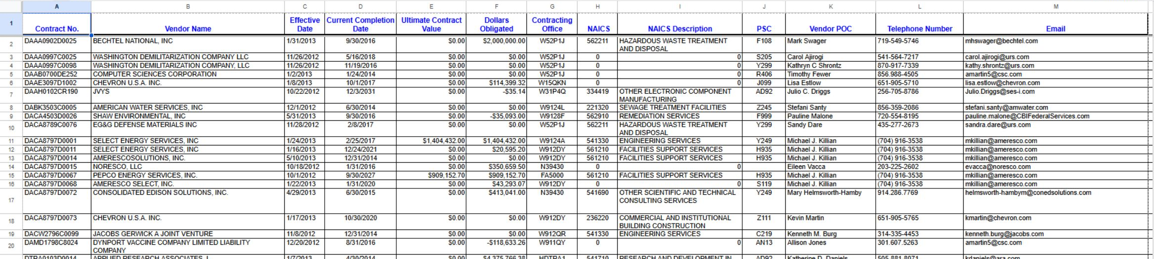 DOD subcontracting workbook with its 13 labeled fields