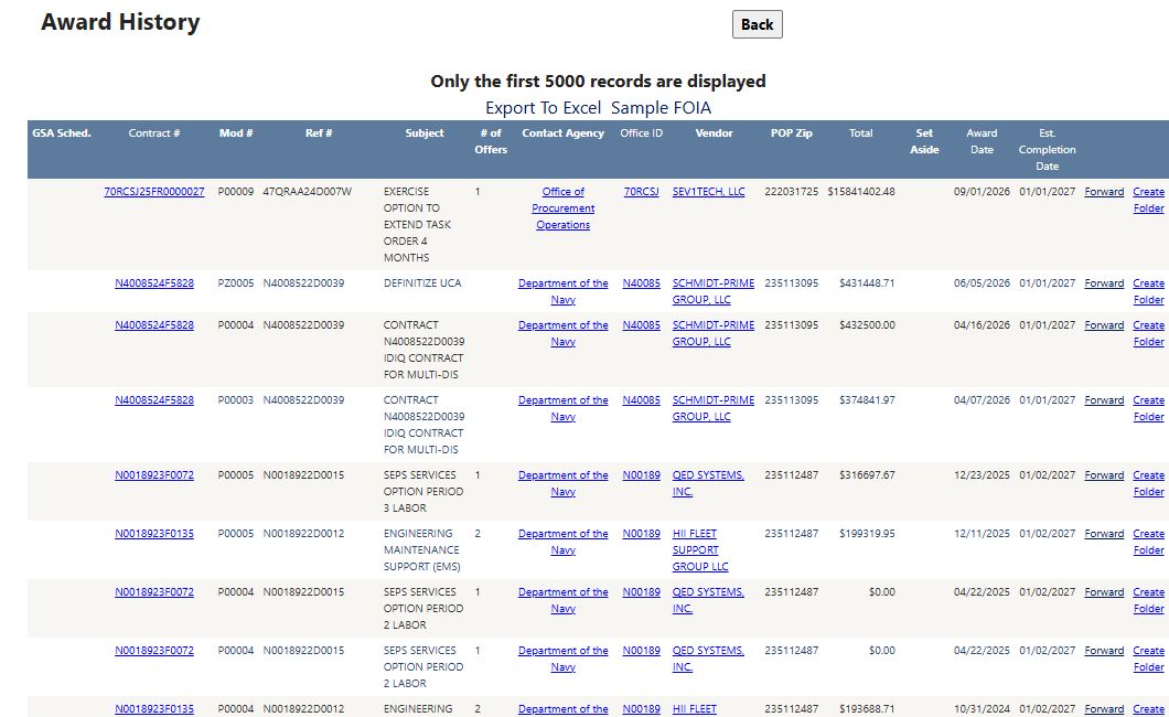 Virginia expiration results show individual actions with their estimated completion dates