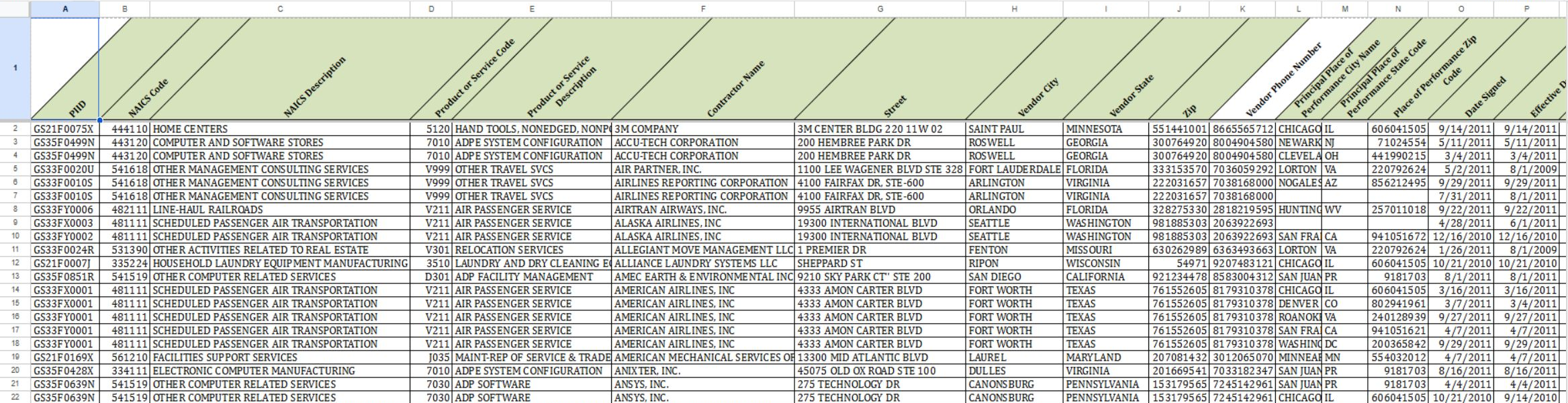 Federal subcontracting worksheet, contract and company fields