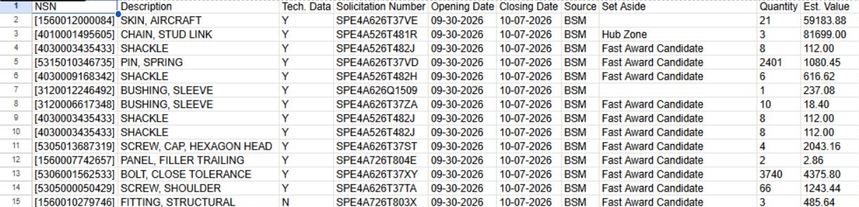 Left side of the unfulfilled-opportunities worksheet showing the NSN, notice, dates and amount