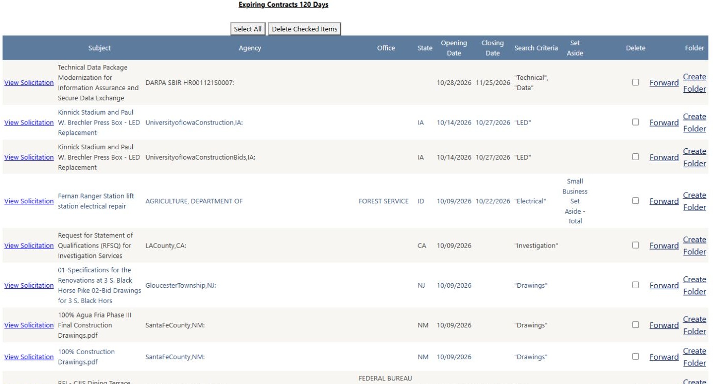 Federal, state and local assigned notices with matching criteria and row actions