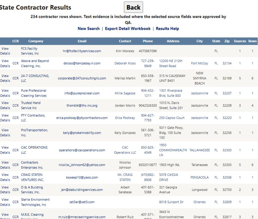 Expanded Florida NAICS 561720 results showing 234 contractors
