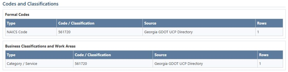 Formal NAICS code and separate work classification on the selected contractor profile