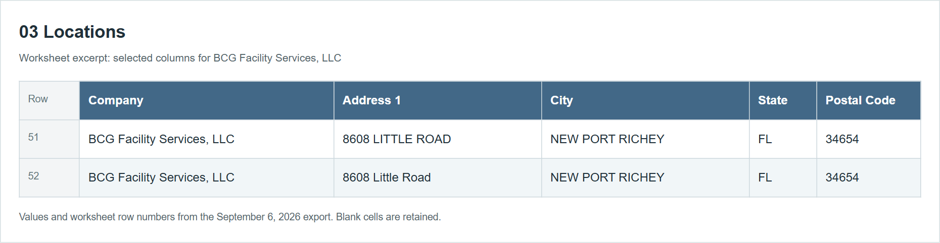 Reformatted September 6 excerpt: BCG address variants