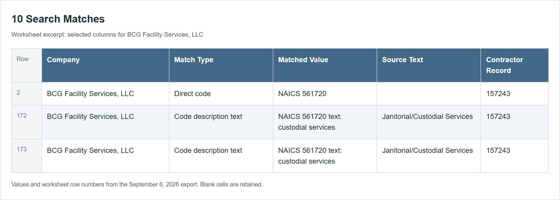 Reformatted September 6 excerpt: BCG direct-code and text matches