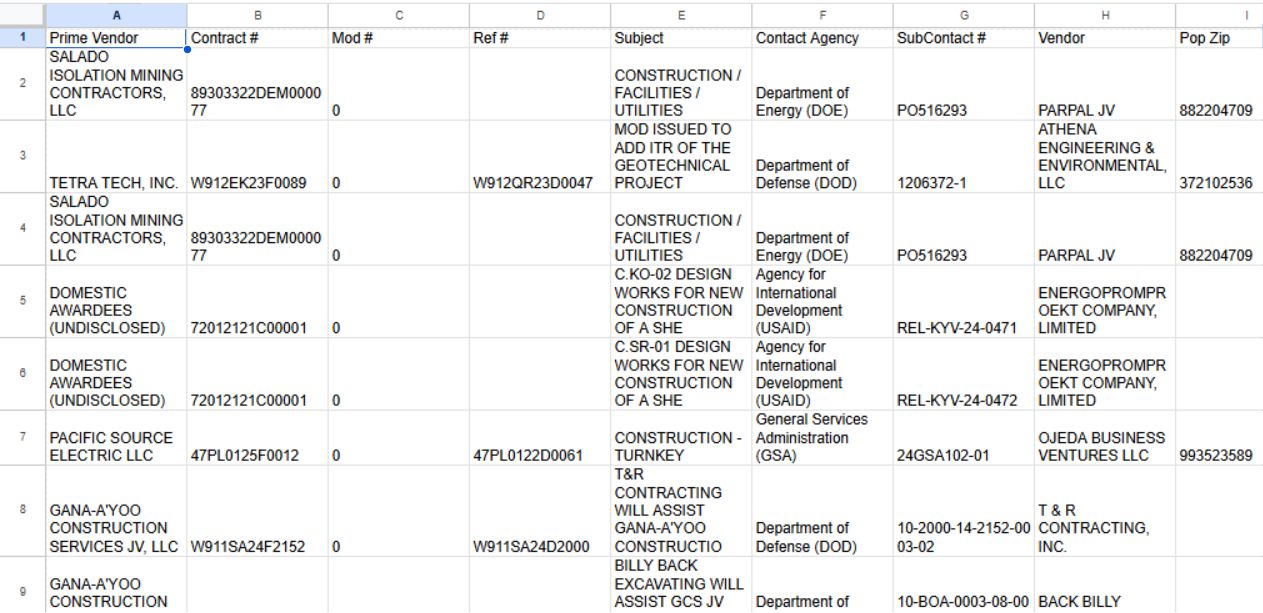 Subcontract AwardHistory worksheet, left-side columns