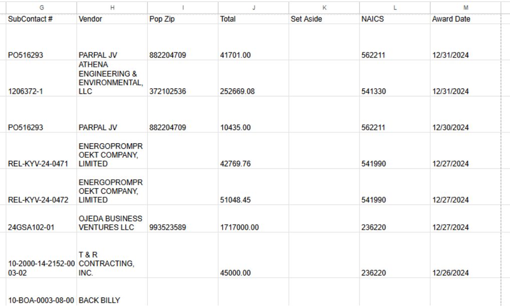 Subcontract AwardHistory worksheet, right-side columns