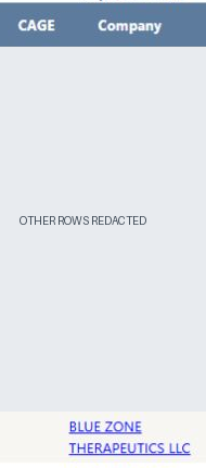 CAGE and Company columns for the same row; unrelated result rows are masked