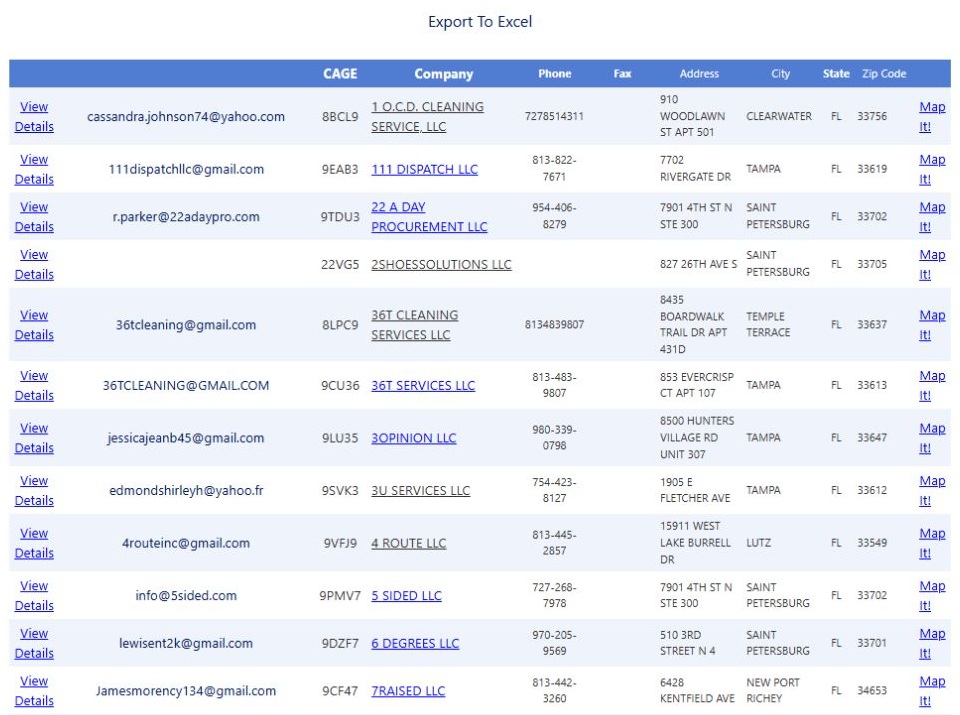 Company results for the ZIP and NAICS search