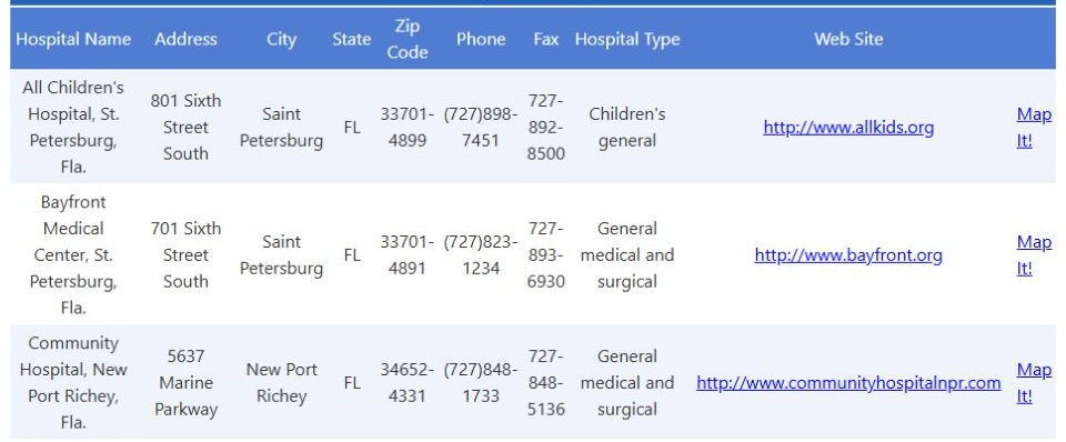Hospitals listed for the ZIP-area search