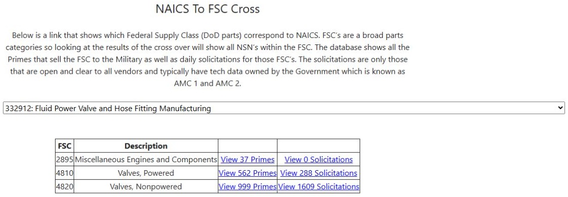 NAICS 332912 crosswalk with FSC 2895, 4810 and 4820 counts