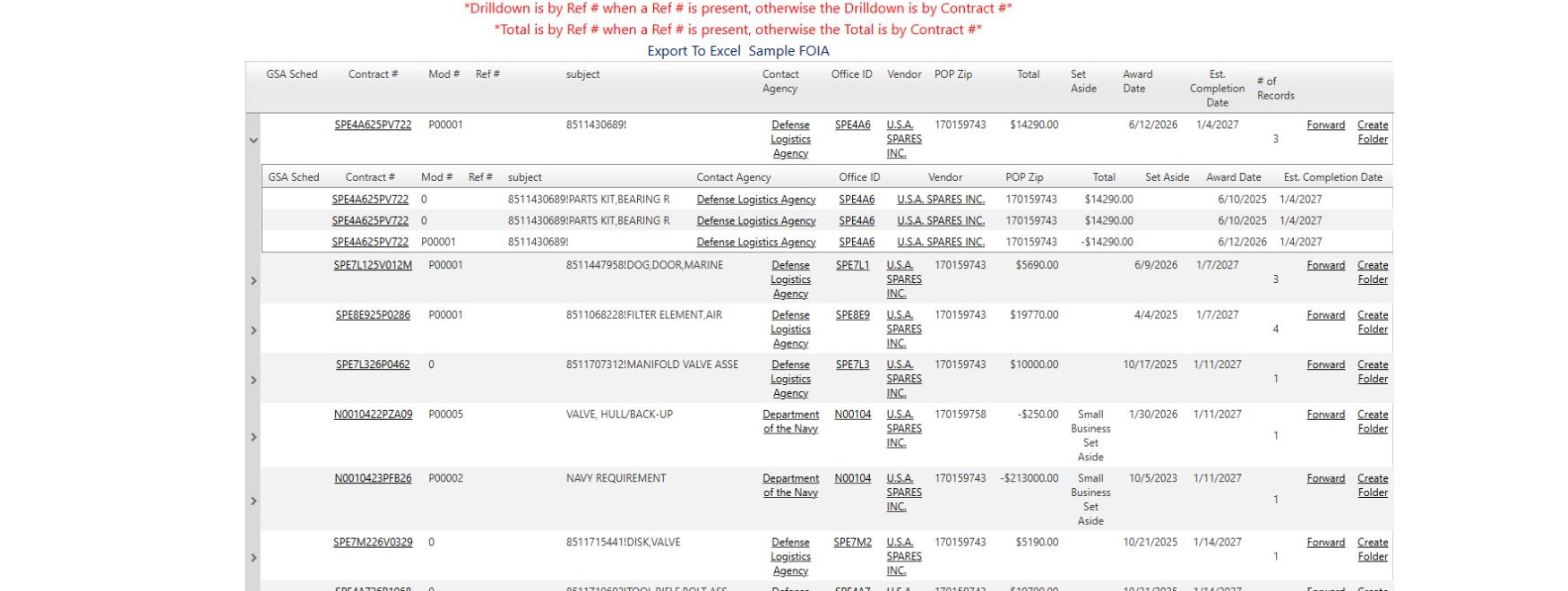 Expanded 2027 CAGE result with the parent and three action amounts
