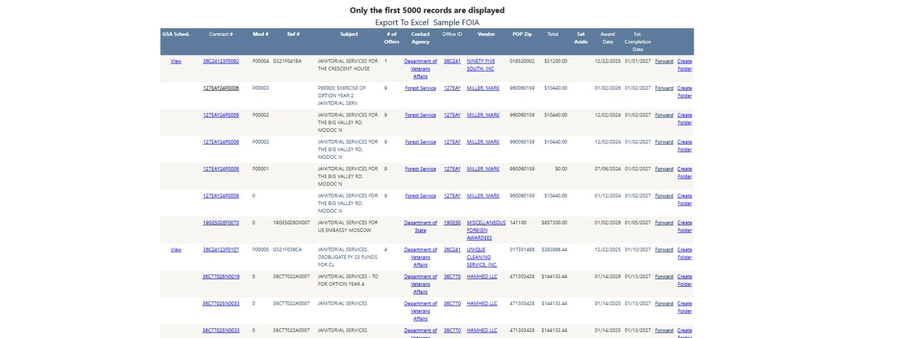 Janitorial keyword results show individual actions under the Award History heading