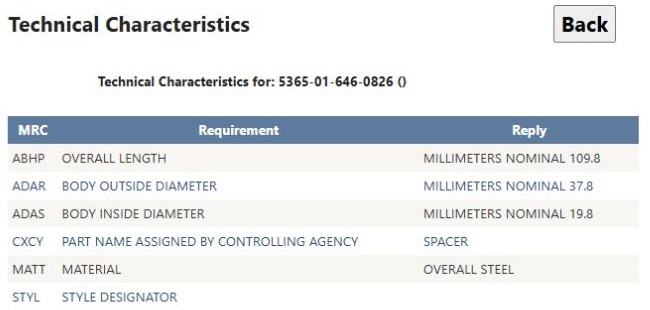 Technical characteristics for the FSC 5365 spacer