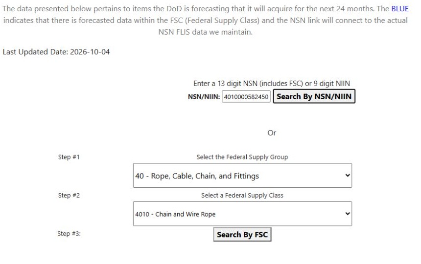 Full NSN 4010000582450 entered for the monthly search