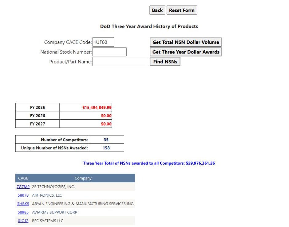 The linked company competitor list
