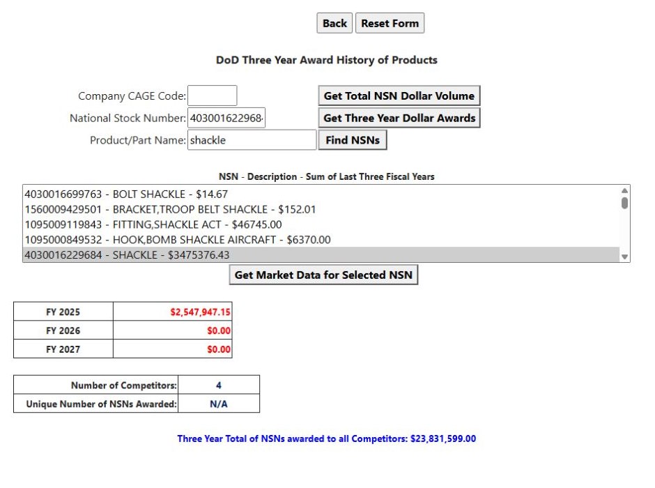 Selected shackle NSN and its market result