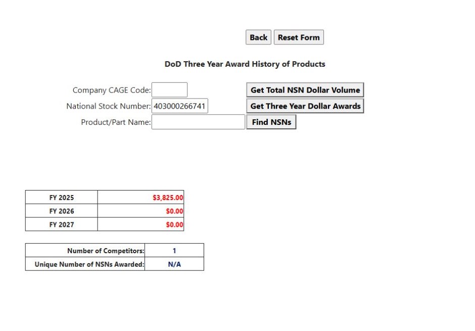 Known NSN with fiscal-year amounts and competitor count