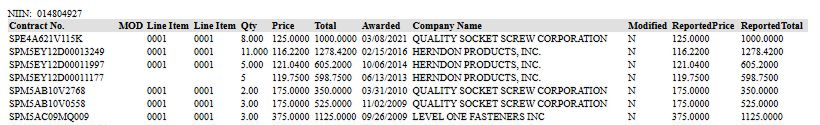 Printable award table for NIIN 014804927