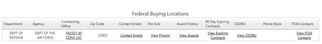 FA2521 buying-location page opened from the officer result