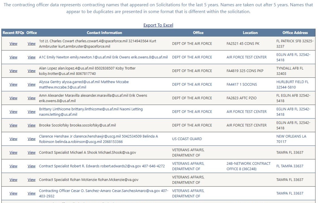 Contracting-officer results for Florida and NAICS 238210