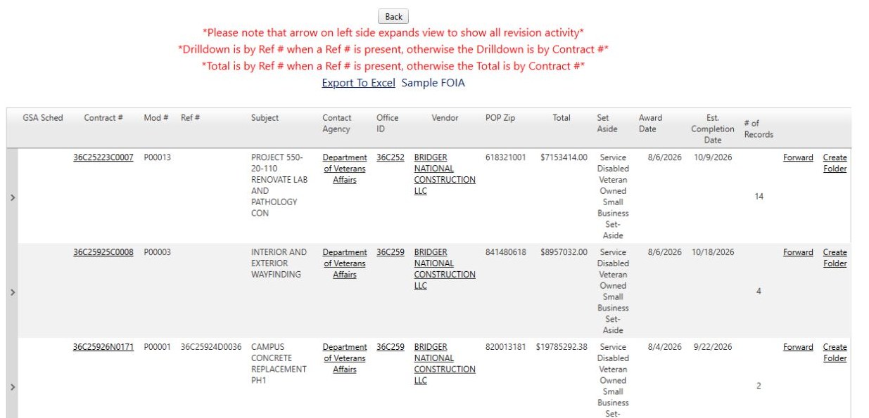 The company award list links contract 36C25223C0007 and office 36C252
