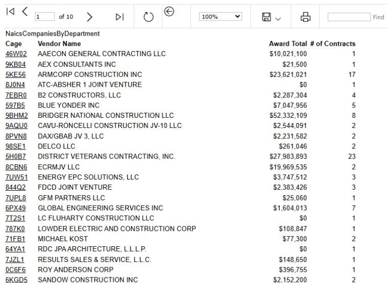 The company list includes CAGE 9BHM2, its award total and contract count
