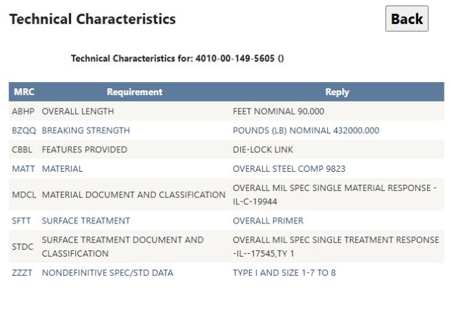 Actual technical requirements and replies for the selected chain