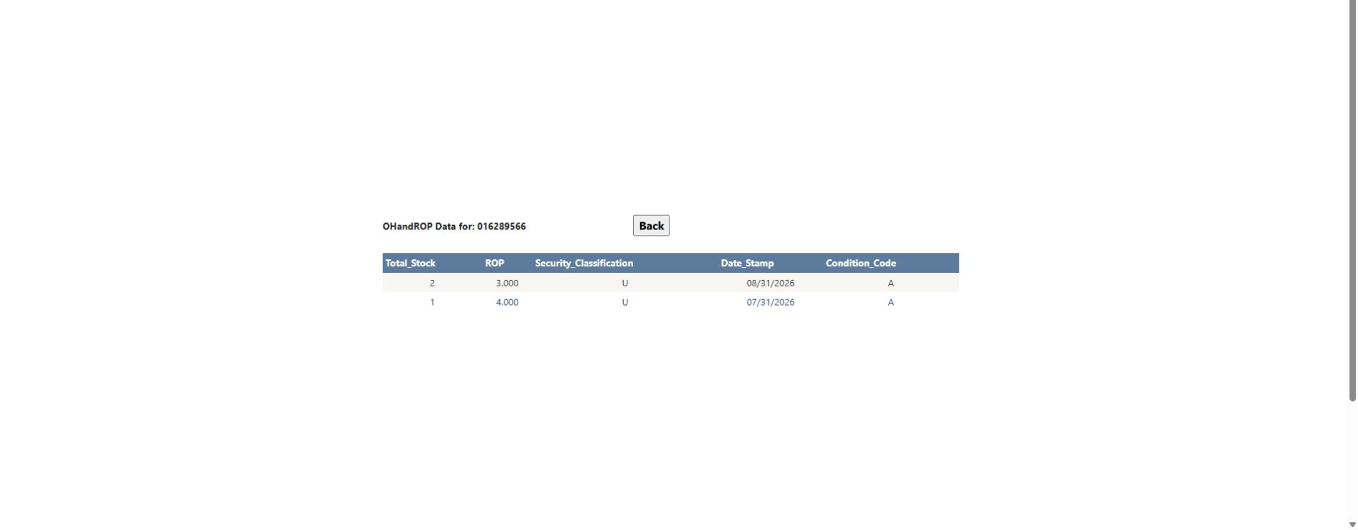 Populated Inventory rows for NIIN 016289566