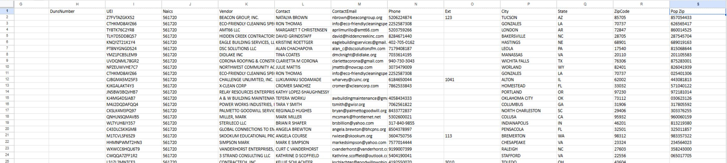 Award worksheet: vendor contacts and company and performance locations