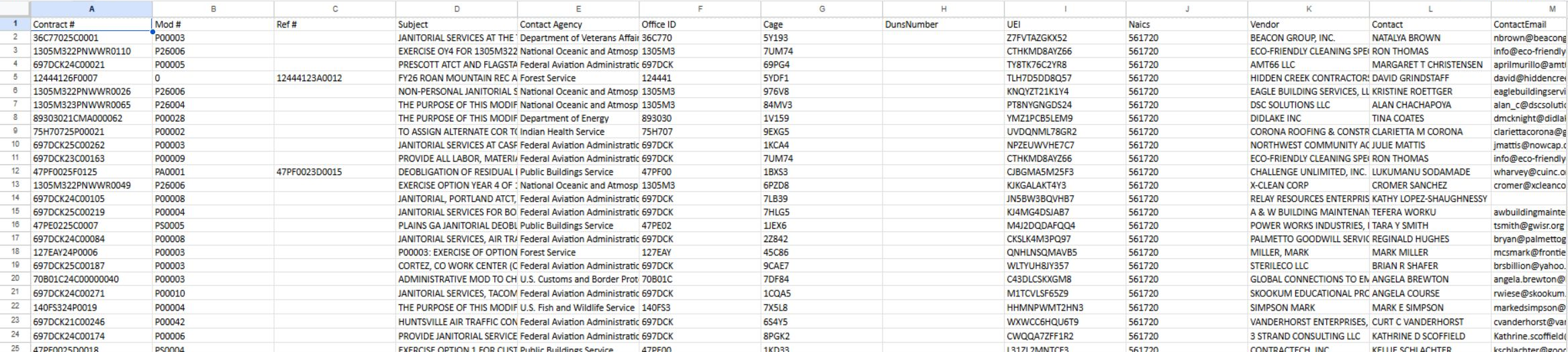 Award worksheet: contract identifiers, agency, vendor identifiers and industry code