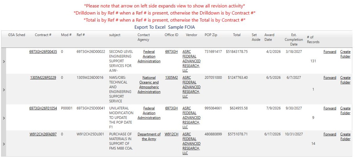 Four grouped results for company CAGE 8EWY6 with 2027 selected