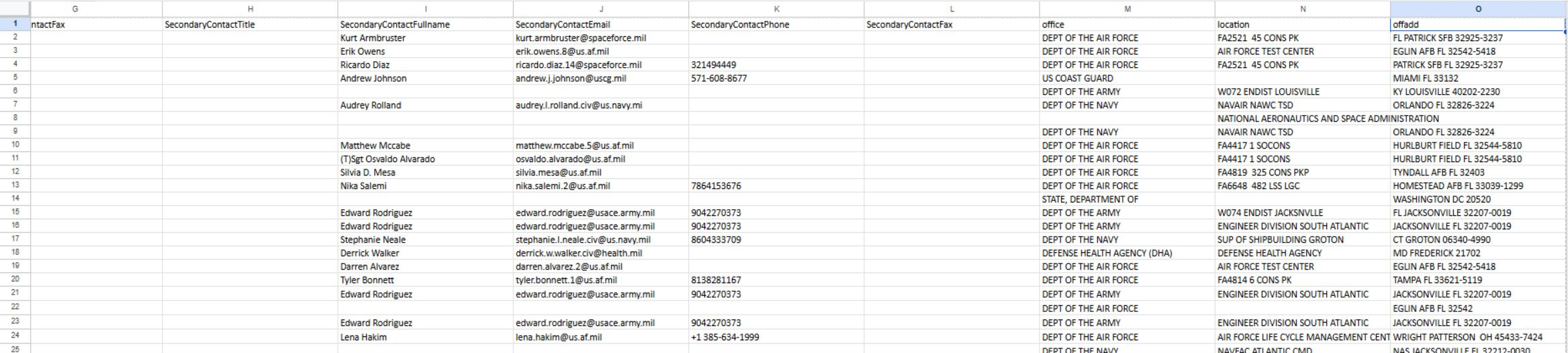 Officer worksheet: secondary contacts, office, location and address