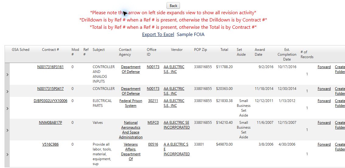 Government award history reached from the Florida electrical company profile