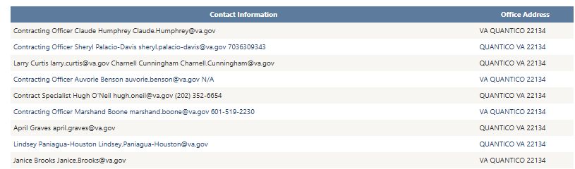 Agency Contacts list with contact information and office address columns