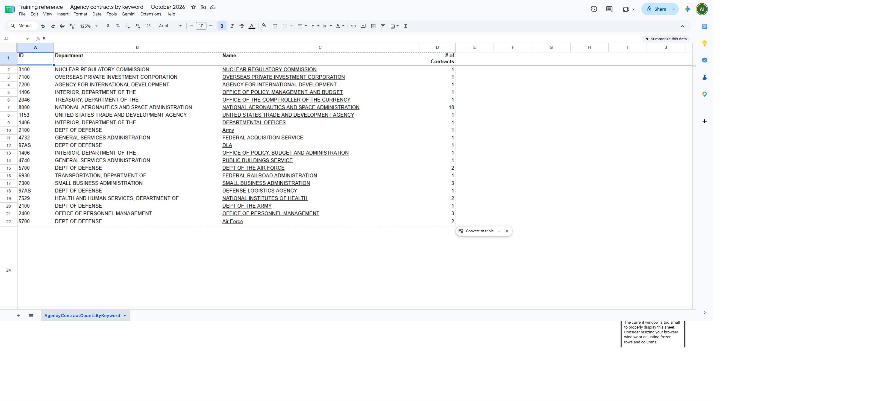 Actual agency report Excel download displayed in Google Sheets