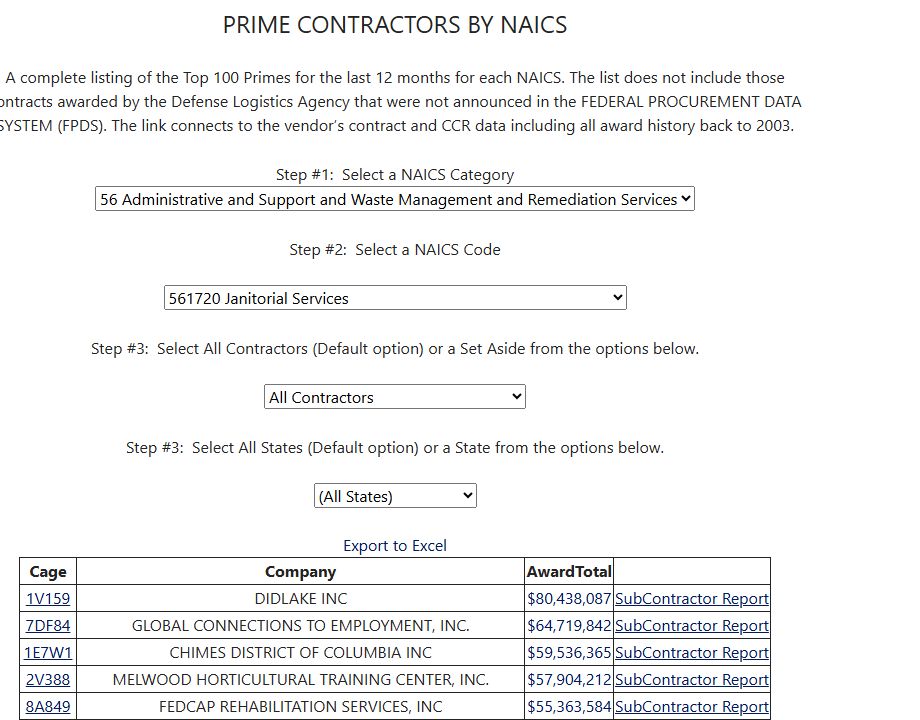 Prime Contractors By NAICS selectors and matching company list